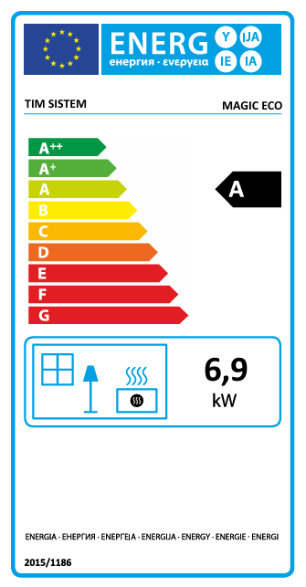 Energetski razred